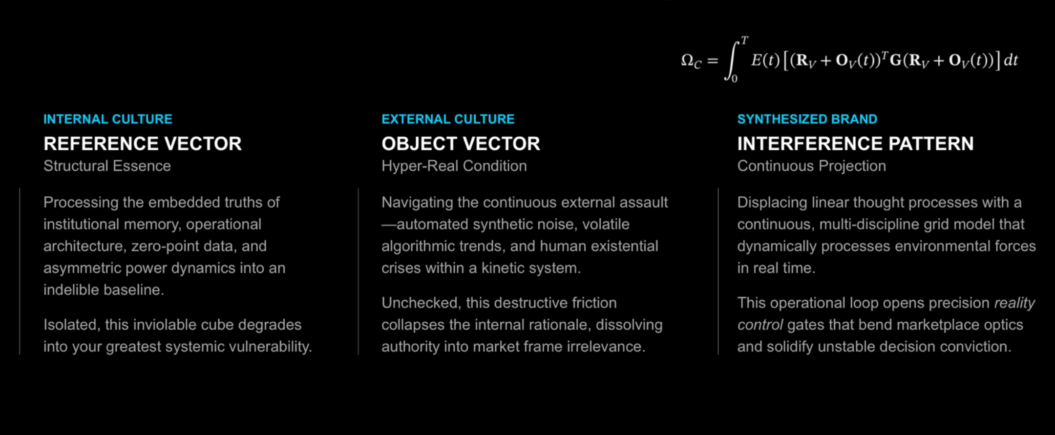 Holographic Brand Theory Equation and Vectors
